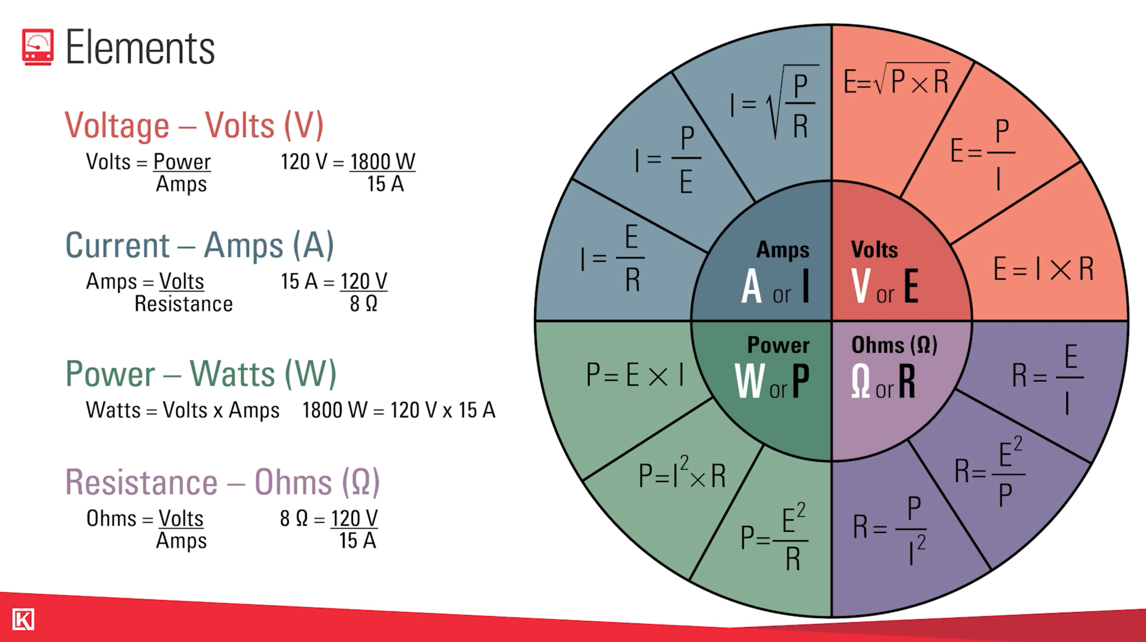 Oil and Gas Electrical Training Video Kimray